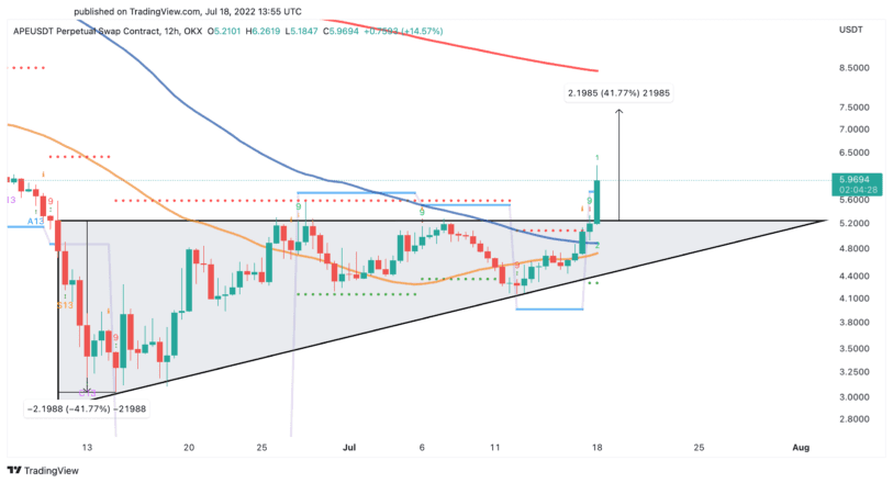 Дыяграма коштаў ApeCoin