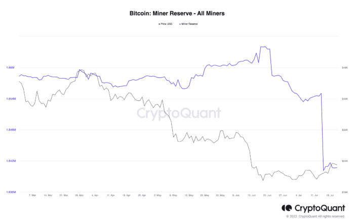 Bitcoin miners reserve.