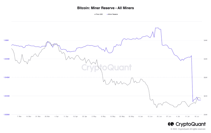 Les mineurs de Bitcoin réservent.