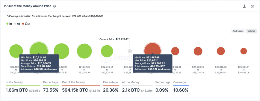 Bitcoin transaction history