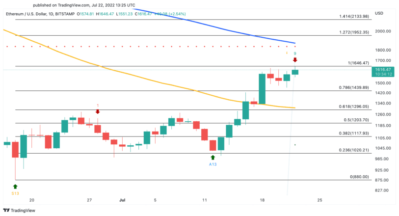 Gráfico de precios del dólar estadounidense Ethereum