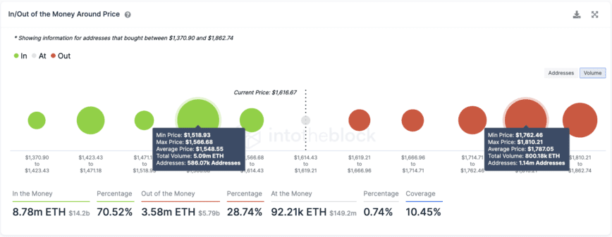 Гісторыя транзакцый Etheruem