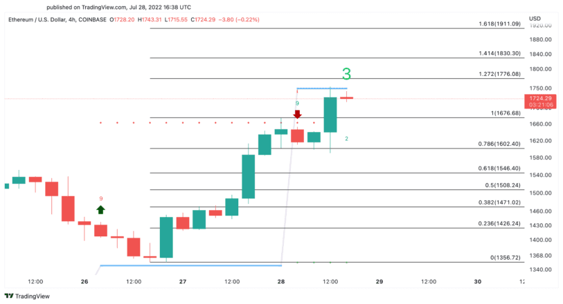 Gráfico de precios del dólar estadounidense Ethereum