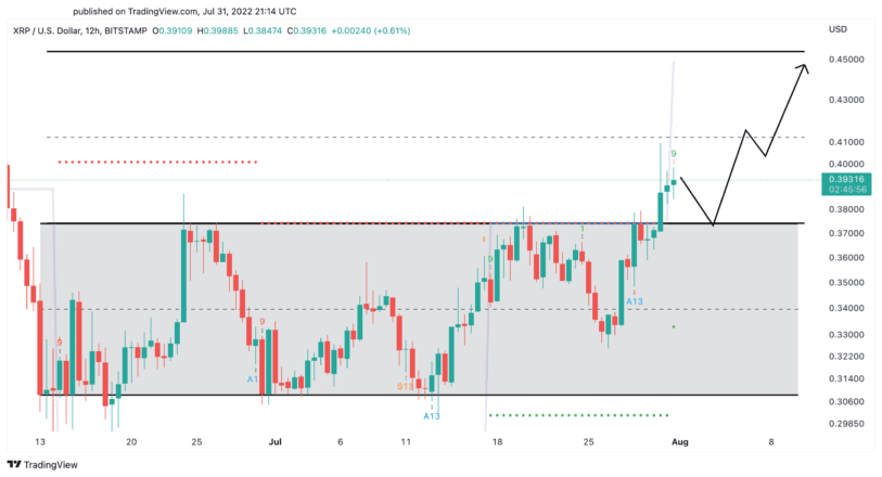 XRP US dollar price chart