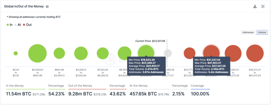 Bitcoin operacijų istorija