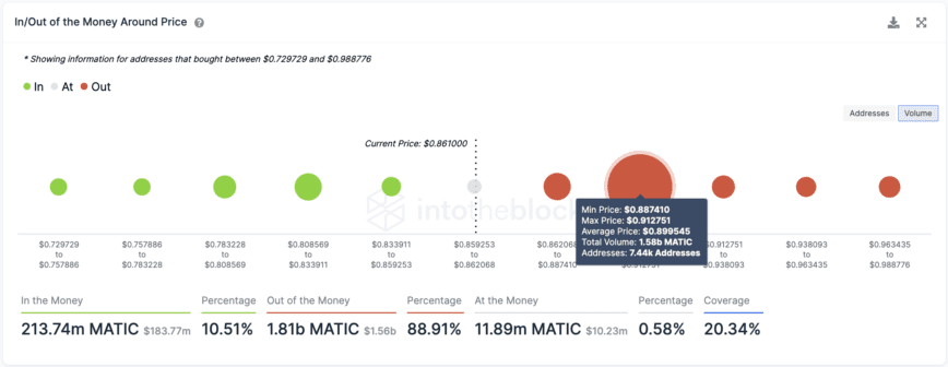 다각형 MATIC 거래 내역