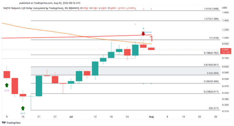 Polygon MATIC US dollar price chart