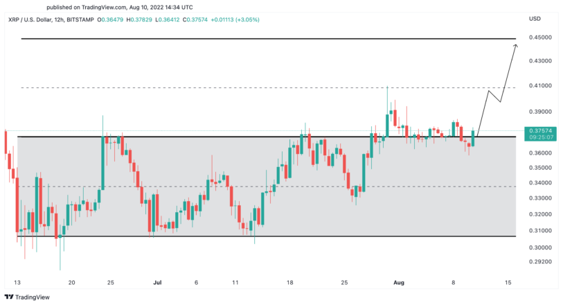 XRP US dollar price chart