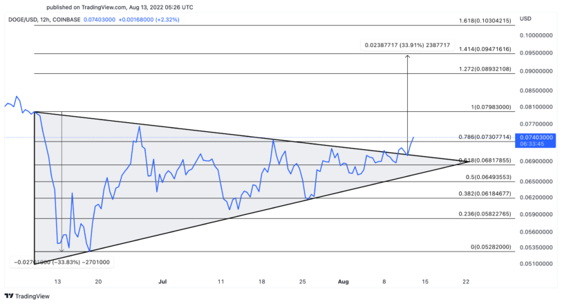 Degecoin US dollar price chart