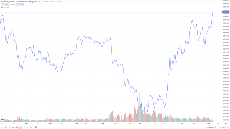 MVL (MVL) Price: Price Index and Live Chart