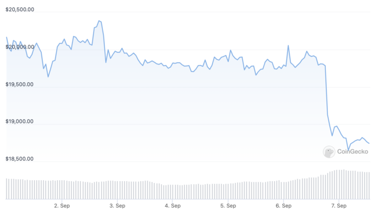 MVL price today, MVL to USD live price, marketcap and chart