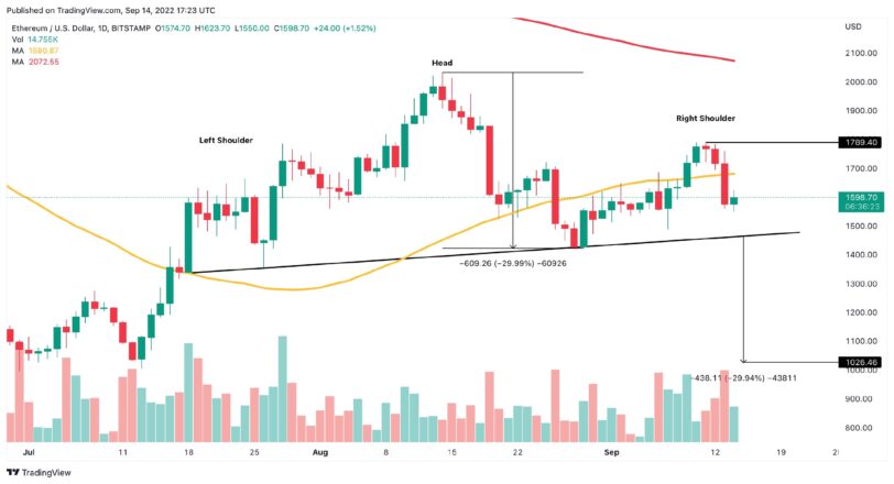 Bitcoin Ethereum Turn Volatile Ahead Of The Merge