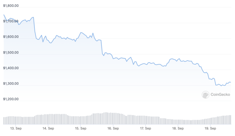 Miért volt az Ethereum Merge egy „Sell the News” esemény, PlatoBlockchain Data Intelligence? Függőleges keresés. Ai.