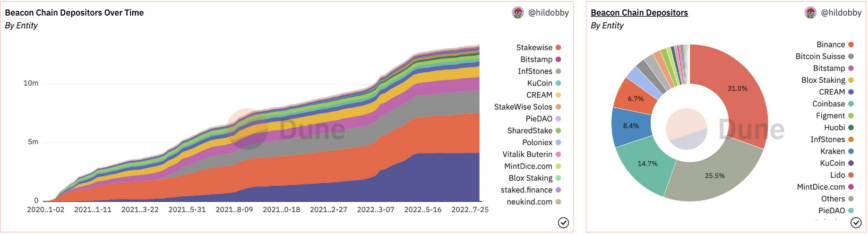 En introduktion till insats i Crypto PlatoBlockchain Data Intelligence. Vertikal sökning. Ai.