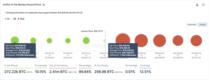 Historial de transacciones de Bitcoin