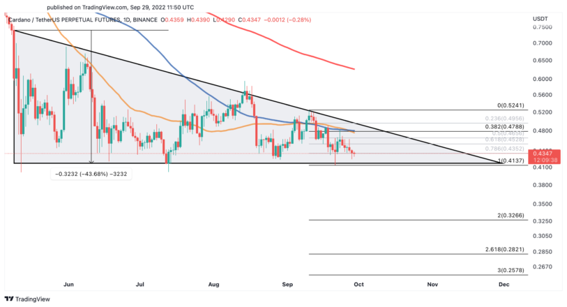 Cardano US Dollar exchange rate chart