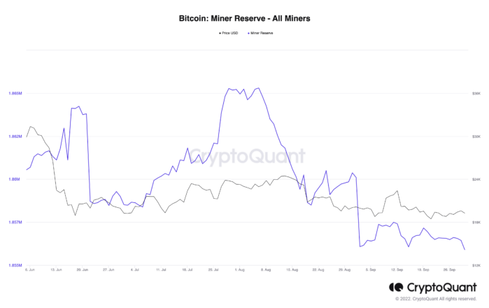 Bitcoin Miners' Reserve  Bitcoin Had a Rough September. Here Are the Key Metrics to Watch Next Bitcoin Miner Reserve All Miners 7 699x440