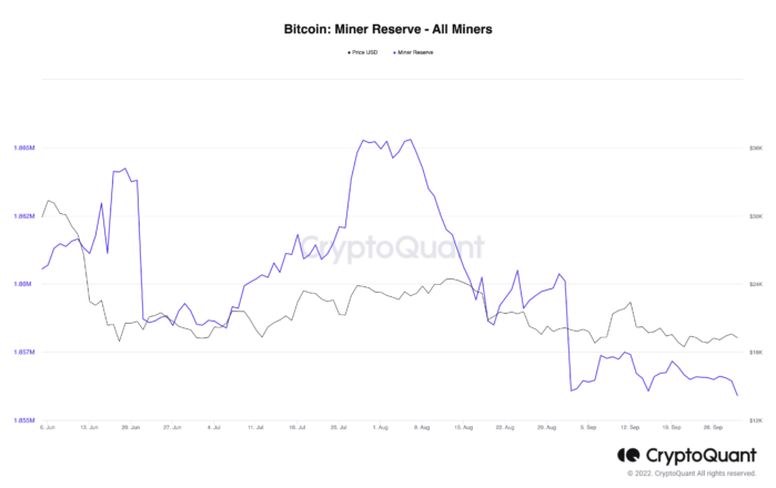 Réserve des mineurs de bitcoin