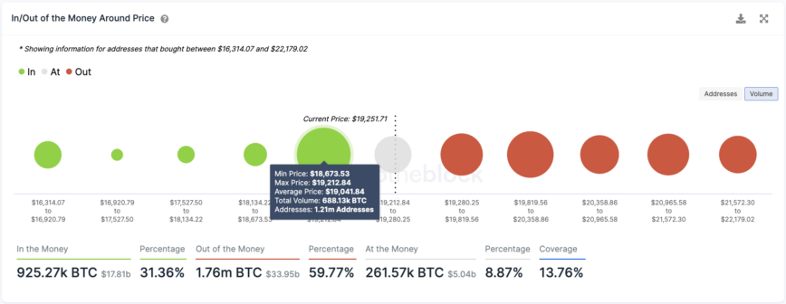 , Bitcoin had a tough September.  Listed below are the highest metrics to look at subsequent