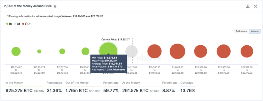 Bitcoin transaktionshistorie