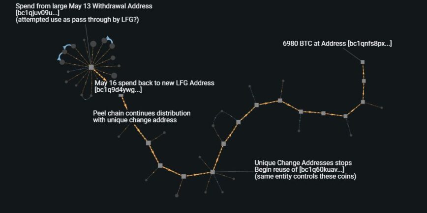 Is This Do Kwon’s Wallet? Wanted Terra Founder May Still Have $140M at Hand