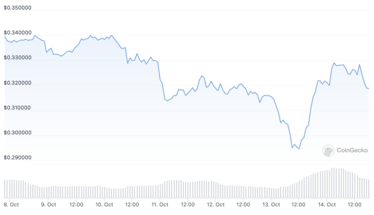 Algorand DeFi Is Booming. Here is Why