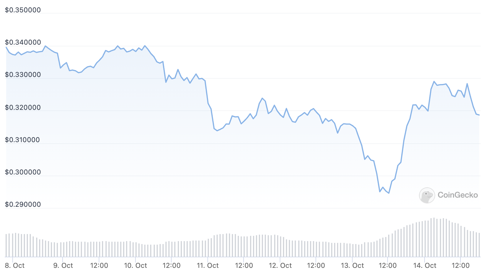 algorand crypto briefing