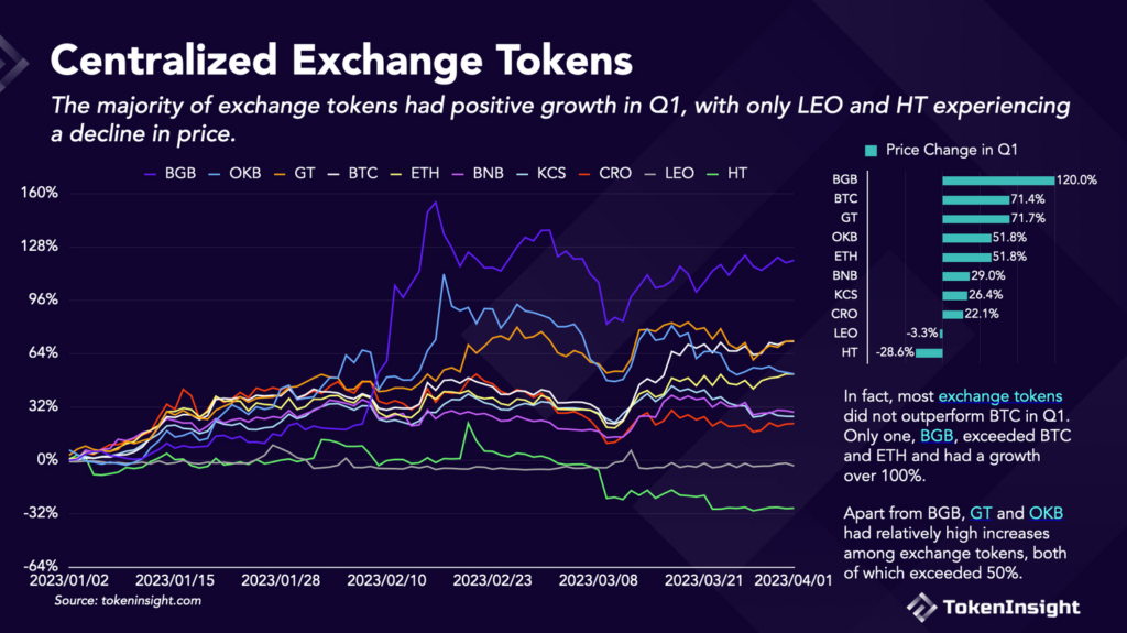 polish crypto exchange