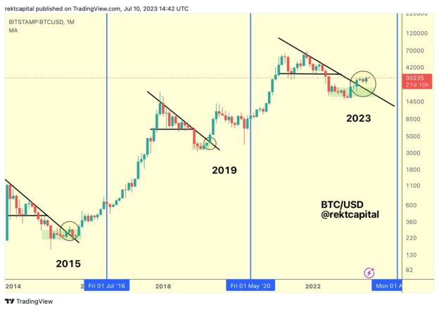 BTC to $120,000? Standard Chartered Thinks 2024 is Bitcoin's Year