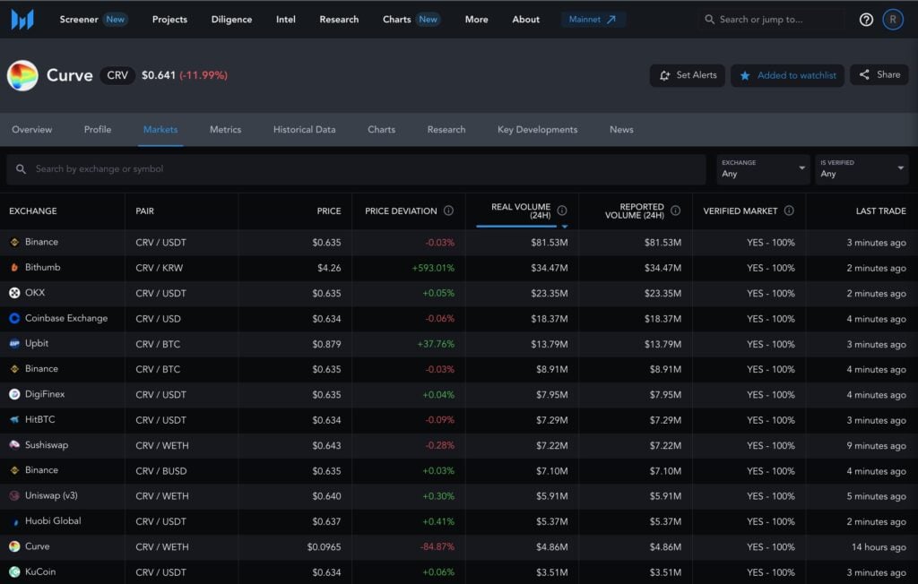 CEXs Saving DeFI? Chainlink Rescues Curve Finance Amid $100 Million ...