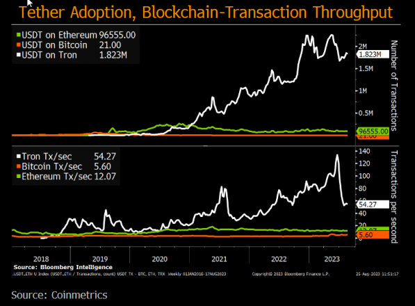 Stablecoins Surpass Mastercard & PayPal in Transaction Volume