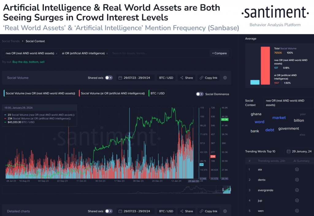 Data show