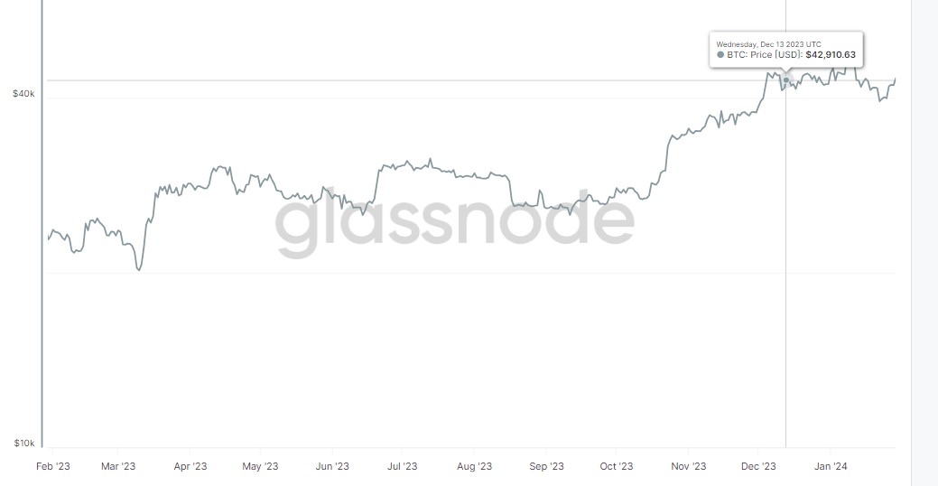 Bitcoin faces key resistance ahead of FOMC meeting
