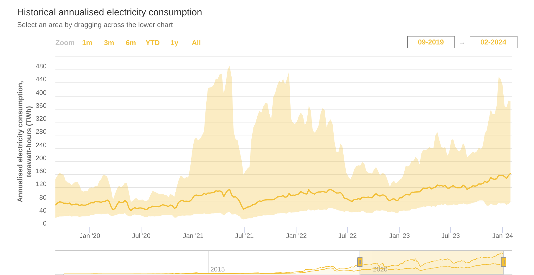 crypto mining bans