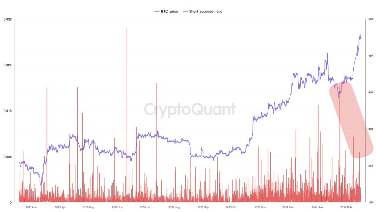 Whale investors believe in more upside for Bitcoin: Bitfinex
