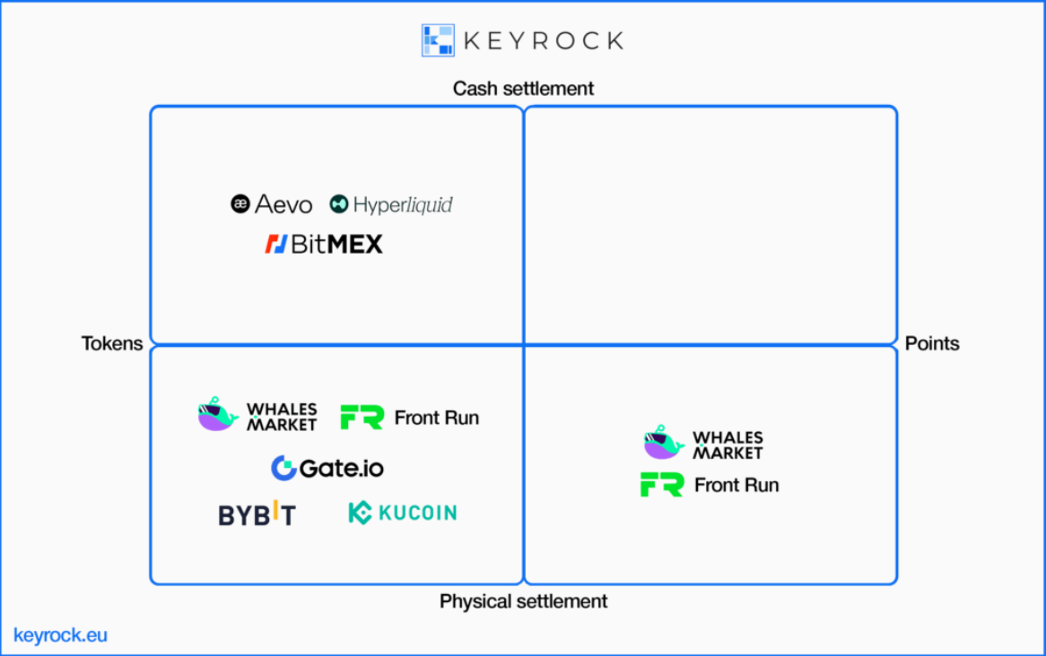 Pre-token platforms give early market access but still lack liquidity: Keyrock