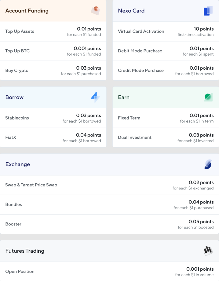 Nexo announces $12 million token airdrop for platform users
