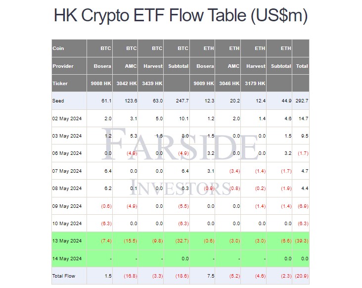 HK Crypto ETF Flows