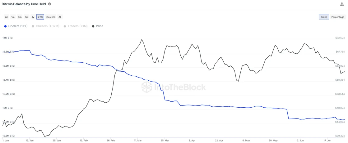 Ethereum resurgence and layer-2 boom define crypto Q2: IntoTheBlock