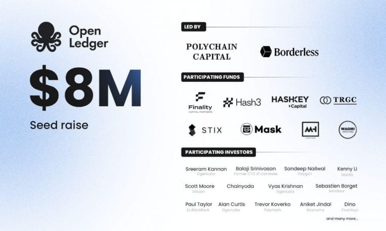 OpenLedger raises $8M seed round led by Polychain Capital and Borderless Capital