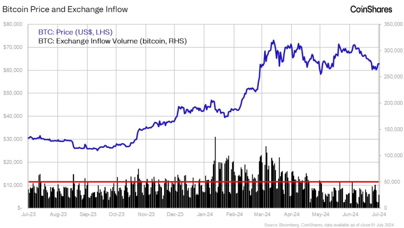 Mt. Gox Bitcoin sell-off fears are exaggerated: CoinShares study