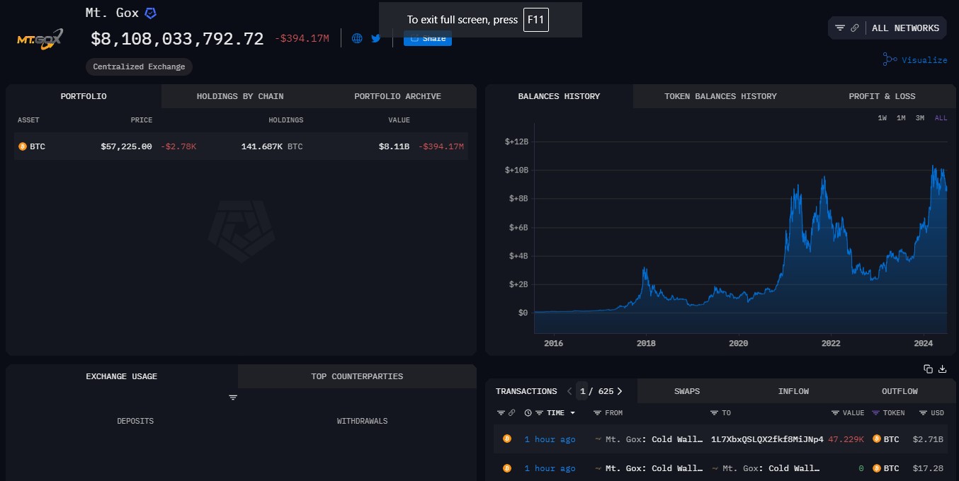 Mt. Gox moves over 47,000 BTC to new wallet ahead of creditor repayment