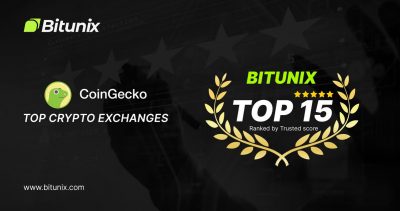 Bitunix enters top 15 on CoinGecko rankings, achieving milestone in the first week of September 2024