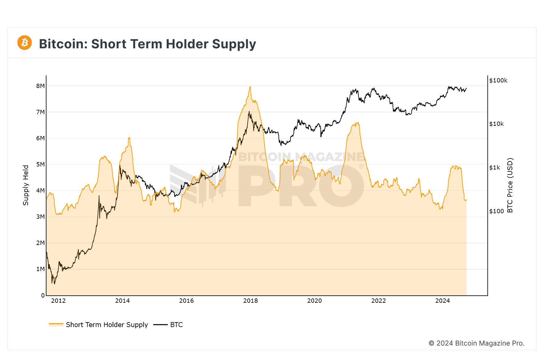 Bitcoin faces near-term uncertainty despite strong September gains