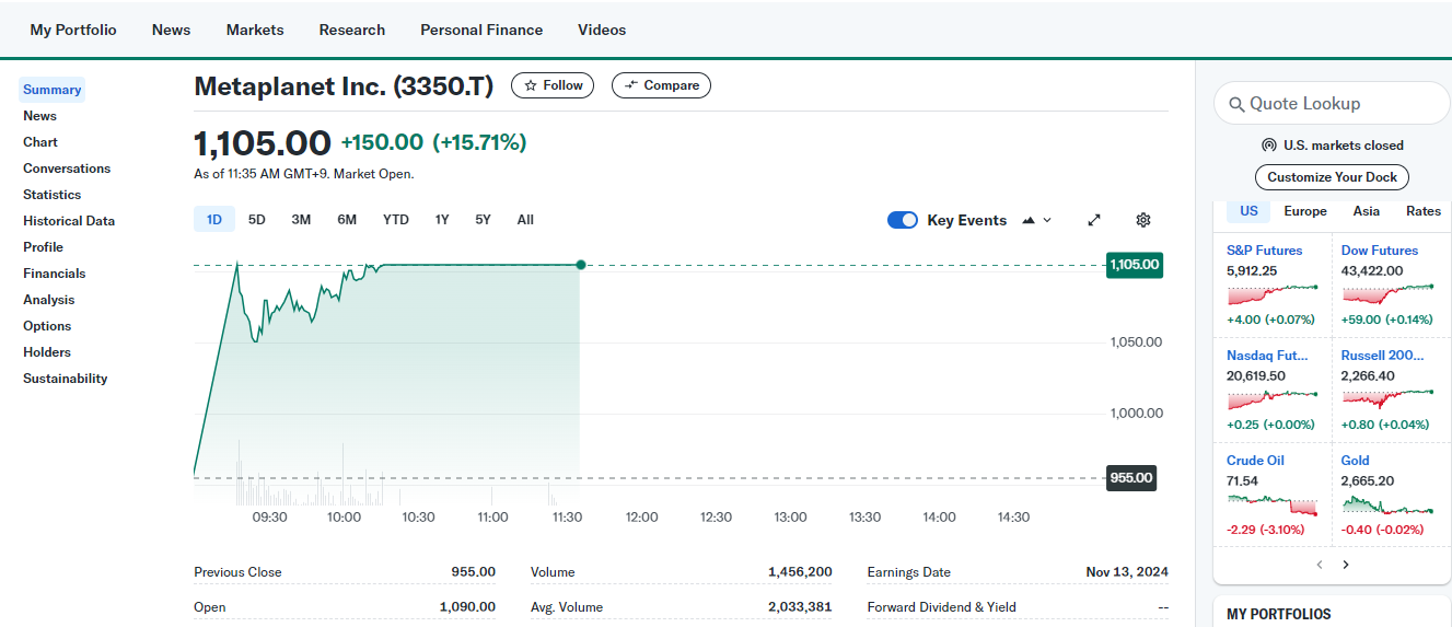 Metaplanet stock soars 15% after firm scoops another 106 BTC