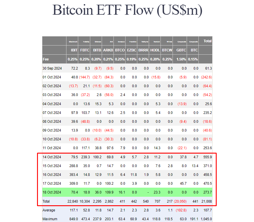 US-based spot Bitcoin ETFs hit $21 billion milestone