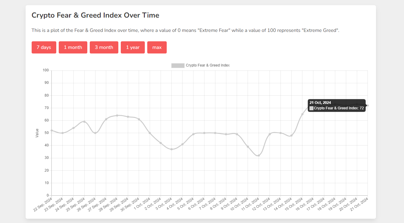 Crypto Fear Greed