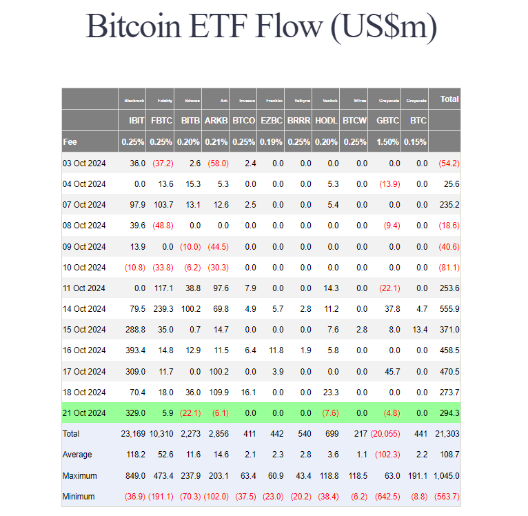 Flujos spot de ETF de Bitcoin en EE. UU. el 21 de octubre