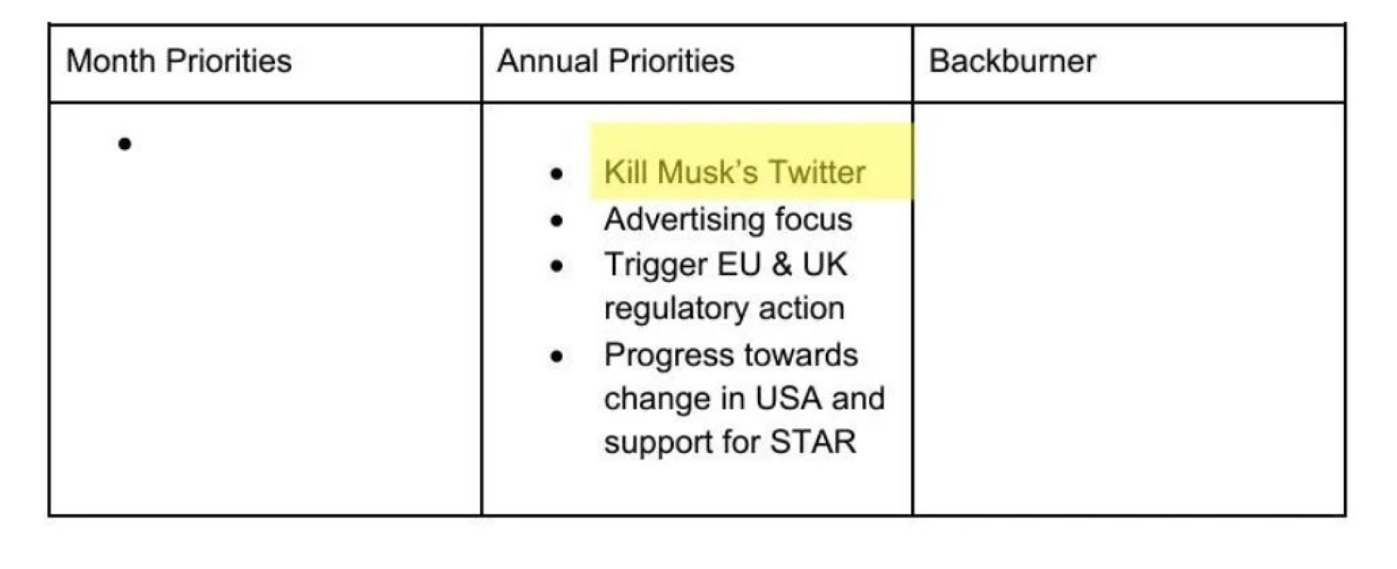 Plan to 'kill Musk's Twitter' exposed in leaked CCDH files