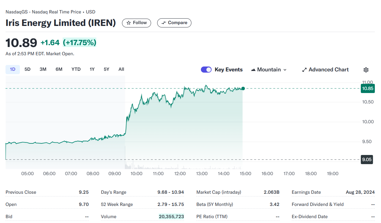 MicroStrategy stock hits new high as Bitcoin soars to $69,000